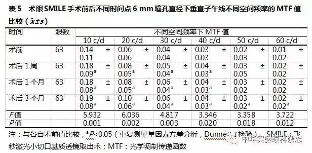 近视飞秒手术削多厚的角膜,飞秒激光角膜基质透镜切除术