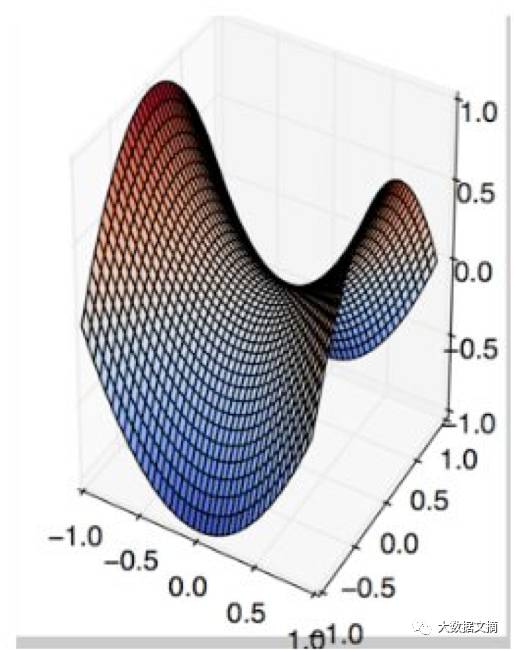 辨别真假数据科学家必备手册：深度学习45个基础问题（附答案）