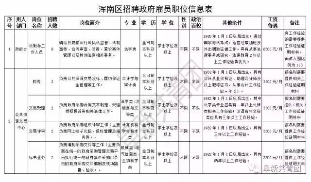 辽宁省事业单位招聘最新信息,辽宁人事2020年招聘信息