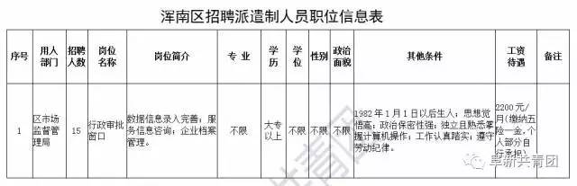 辽宁机关单位招聘最新信息,辽宁人事招聘汇总