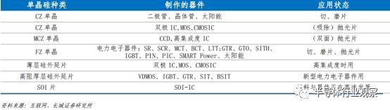 半导体硅片现状,中国每年进口硅片情况