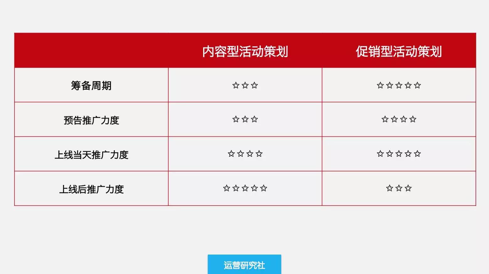 活动策划职业前景,活动策划方面的工作怎么入行
