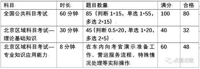 通州网约车司机申请条件,怎么考网约车资格证北京