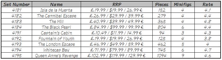 乐高杰克船长视频,乐高积木杰克船长
