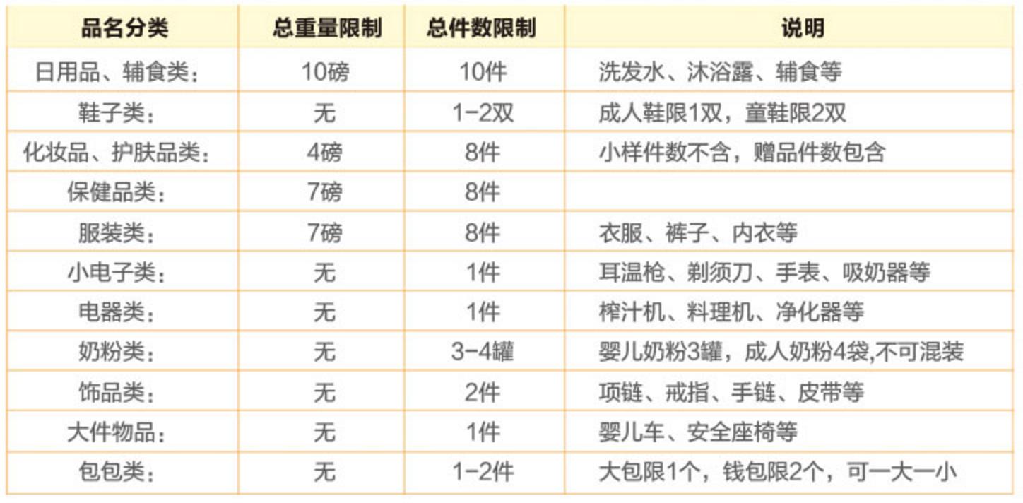 转运公司推荐发海外,美国代购转运公司
