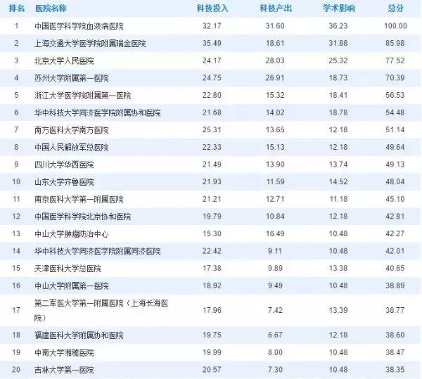 上海人生病了去哪看病,上海人注意什么