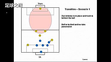 6人制足球战术简单有效,六人足球打法