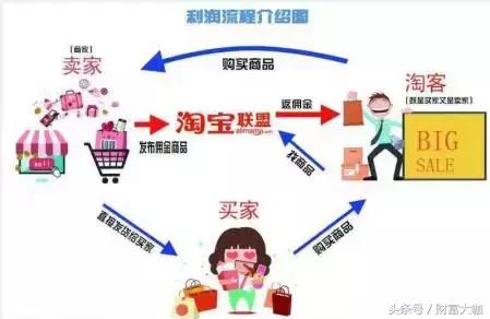 店铺淘客软件,店铺淘客最新操作方法