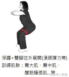 跑者攻略：告别恼人的ITBS