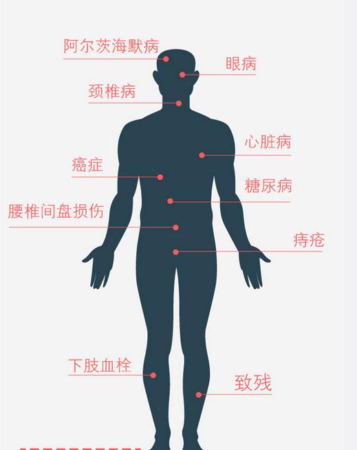 久坐等于慢性自杀！送你一份自救指南！