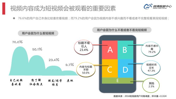 微博数据分析的主要数据,微博大数据统计