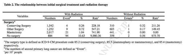 乳腺癌放疗的副作用有哪些症状,乳腺癌化疗与放疗哪个副作用大