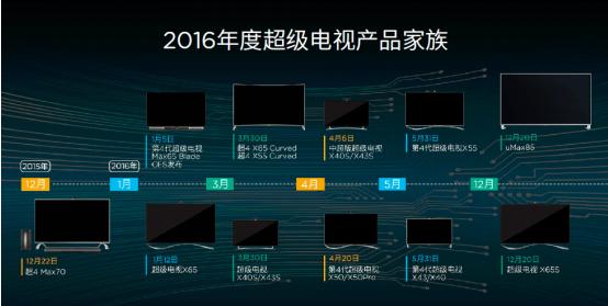 乐视十大新品复活,乐视2017年新品