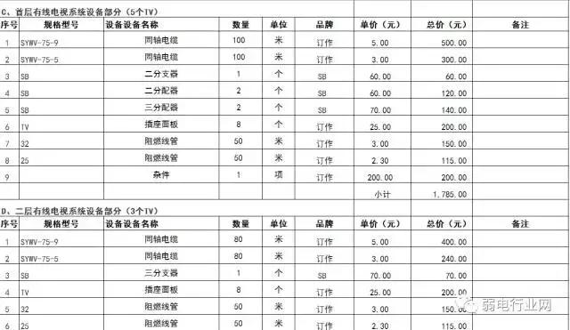 最全的弱电系统报价单,弱电报价单查询