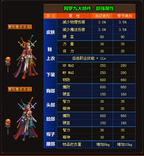 dnf历代国庆套一览,dnf所有国庆套大全