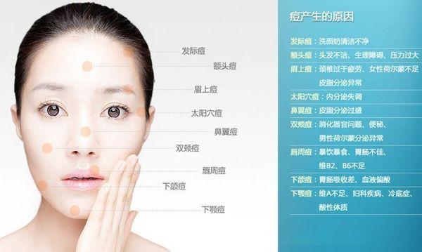 被痘痘困扰发的朋友圈,被痘痘肌困扰的朋友们福音来啦