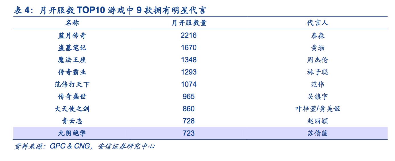 探秘赚钱路子,页游靠什么挣钱