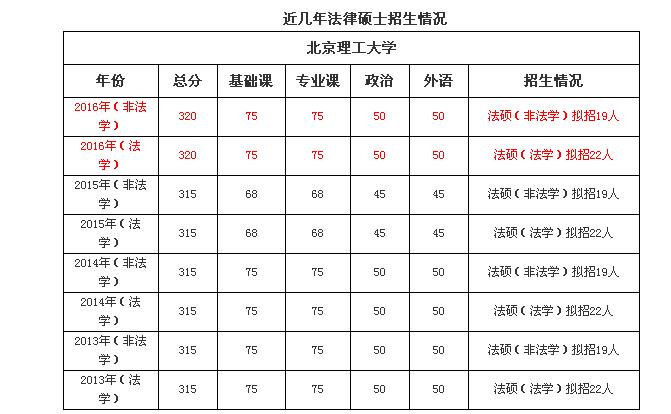 北京地区法学专业排名,北京各高校法学专业排行榜
