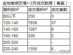 西安楼市最新排名,西安曲江二期楼盘哪个好