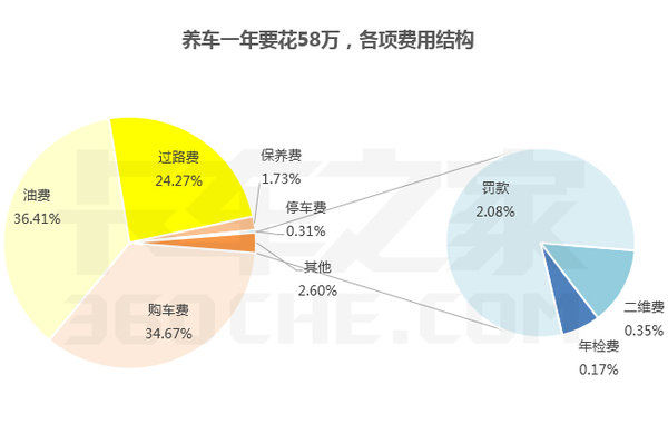 卡车司机一单能赚多少钱美国,卡车司机一年能赚多少钱