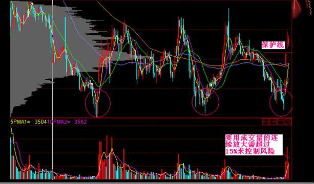 追涨十法详解视频,追涨十大绝技绝招