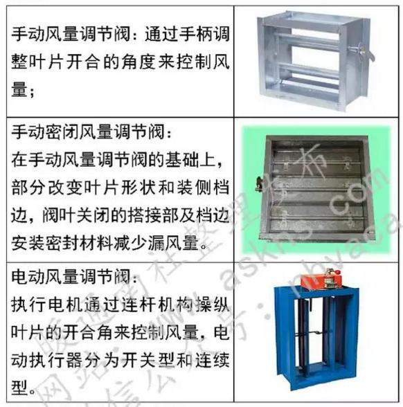 通风管道材料,装修通风材料