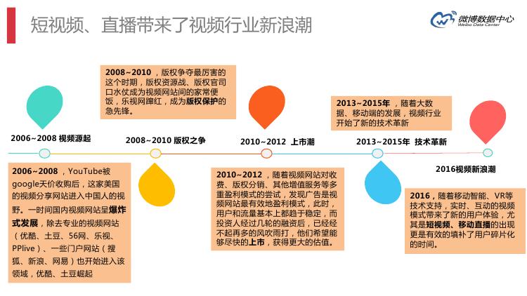 微博数据分析的主要数据,微博大数据统计
