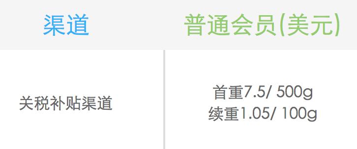 海淘转运公司大全,支持转运公司的国外网站