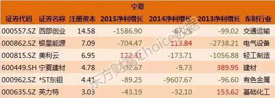 全国各省国企排名一览表,各大国企上市公司名单