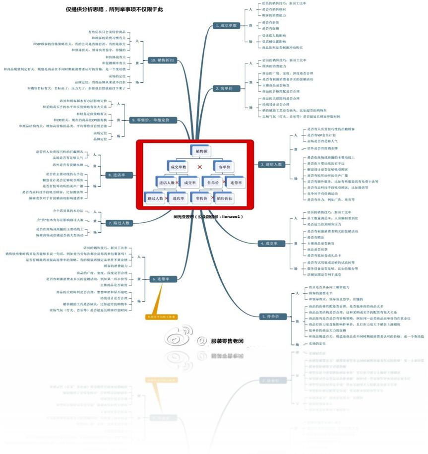 闵光亚,闵光亚讲师