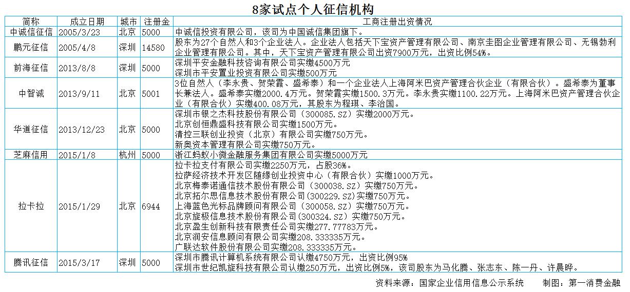征信压垮人的最后一根稻草,征信淡薄