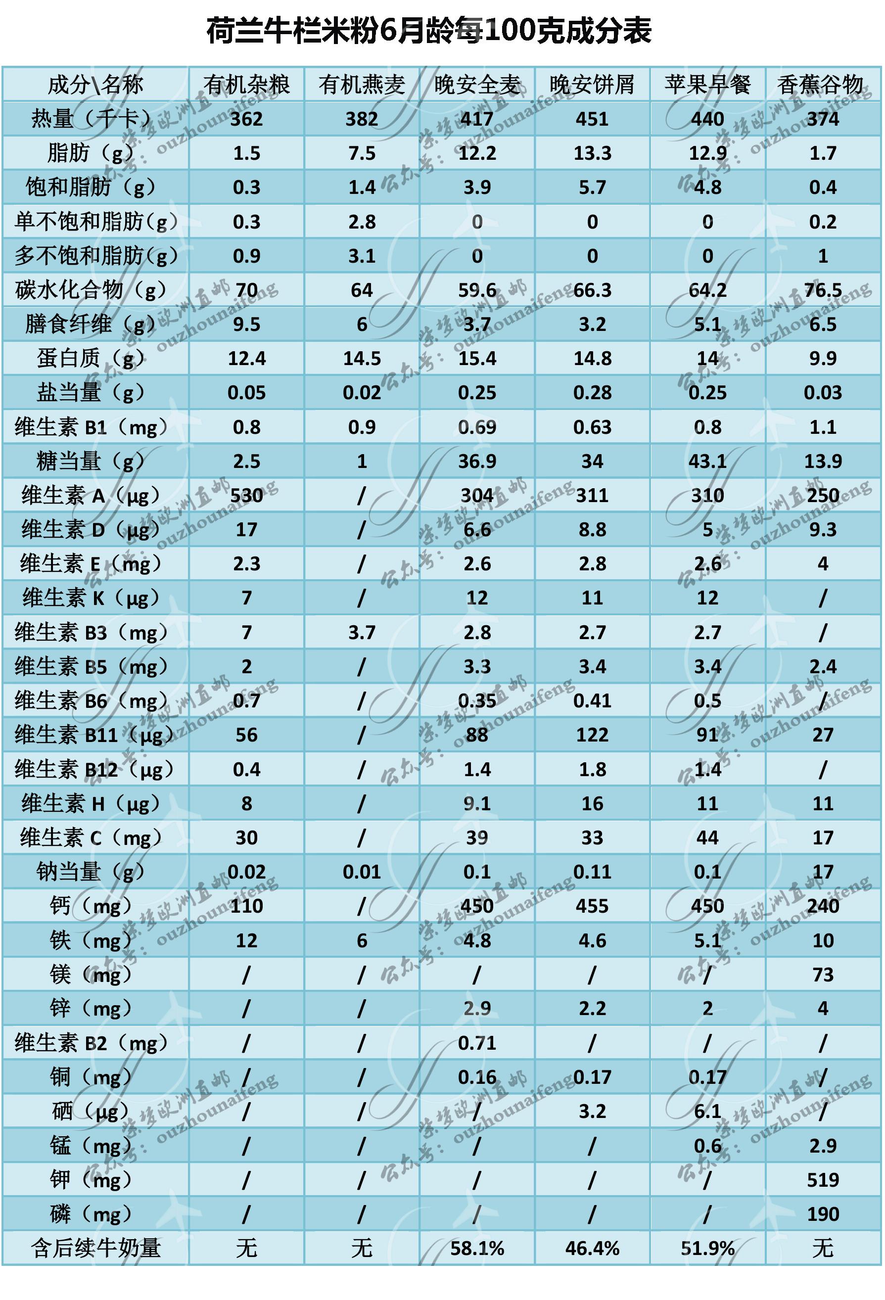 荷兰米粉冲泡方法,荷兰牛栏1段怎么冲泡
