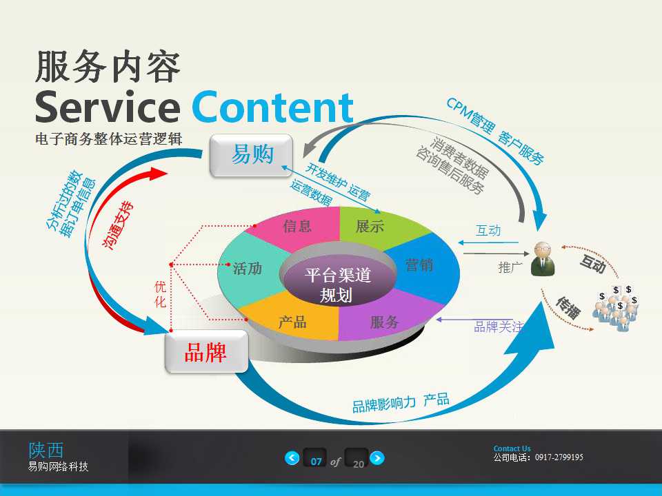 电商公司现状ppt,电商平台ppt介绍