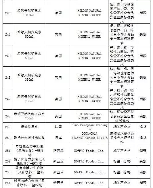 被曝光的不合格化妆品有哪些,还有哪些品牌化妆品不合格