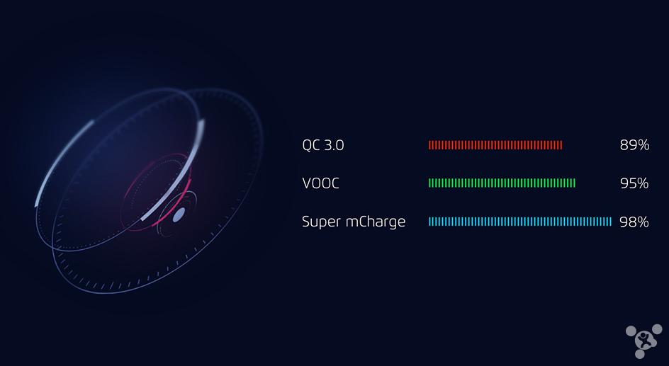 魅族快充与非快充有什么区别,魅族快充100w超级快充