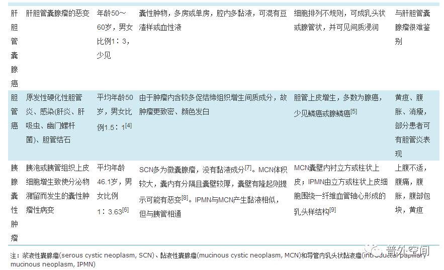 胆石症临床诊疗指南,胆石症合并感染的体征