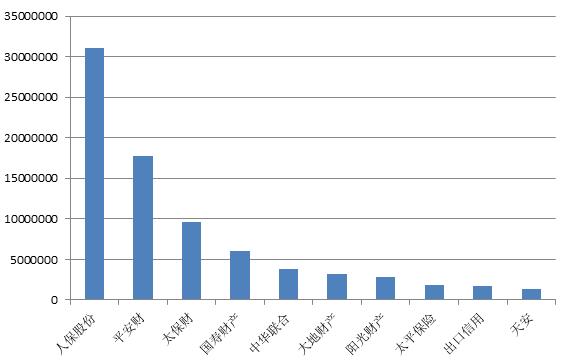 2017年财产保险公司保费排名,2016年保费收入排名