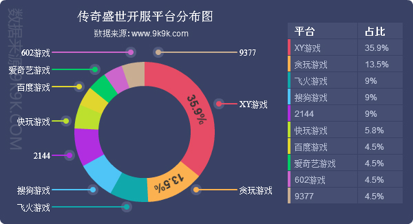 网页游戏开服排行榜,网页游戏开服列表