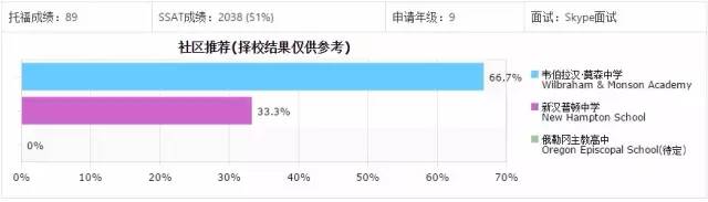 怎么选offer,怎么选择offer网站