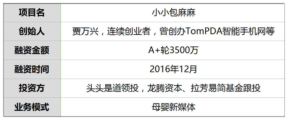融资3500万他写822篇10w+母婴知识吸420万粉月售3千万母婴产品