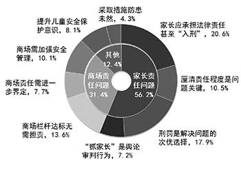 天津大悦城孩子坠亡家长现状,天津两孩子坠楼事件