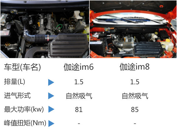 福田伽途ix5车体重多少,福田伽途ix5装的什么发动机