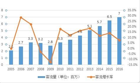 中国游客拉动经济,中国大批游客柬埔寨