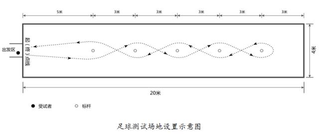 中考体育训练足球视频教程,兰州市中考体育足球最新标准