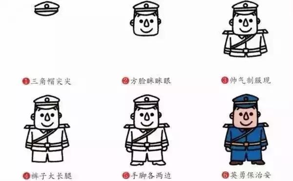 画古代人物的简笔画超级容易学会,画一画我学会的本领简笔画