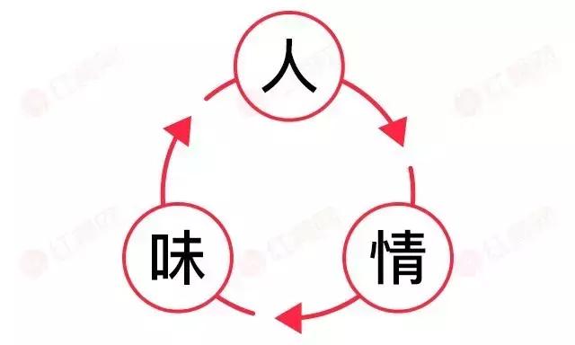 九毛九营业额,九毛九2018营业额