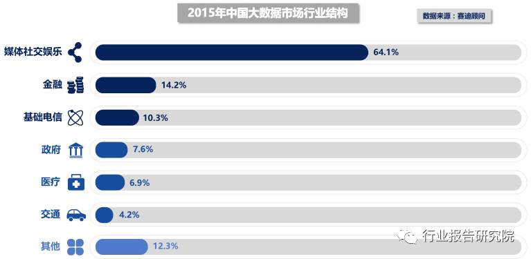 大数据产业招商思路,大数据产业城市排名