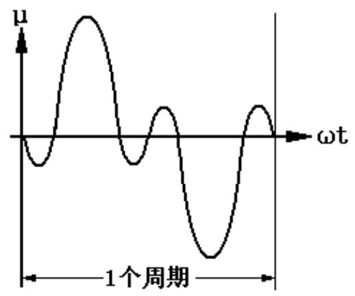 交流发电机品牌,交流发电机维修