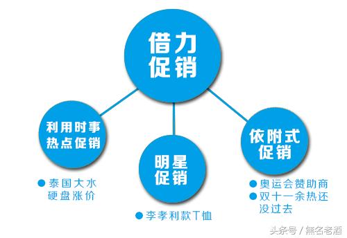 适合乡镇县城创业的项目有哪些,商机100个小县城白手起家创业项目