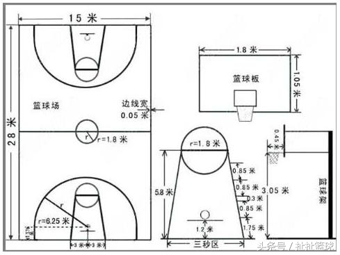 喜欢篮球的一些话题,喜欢篮球的小伙伴可以多加交流